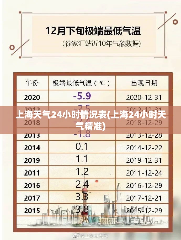 上海天气24小时情况表(上海24小时天气精准)