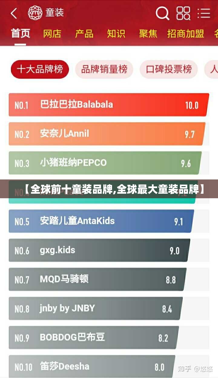 【全球前十童装品牌,全球最大童装品牌】