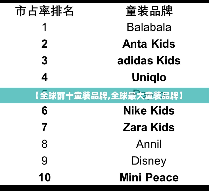 【全球前十童装品牌,全球最大童装品牌】