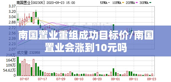 南国置业重组成功目标价/南国置业会涨到10元吗