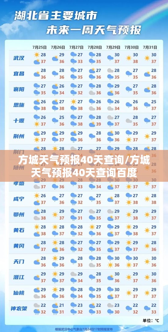 方城天气预报40天查询/方城天气预报40天查询百度 方城天气预报40天查询/方城天气预报40天查询百度