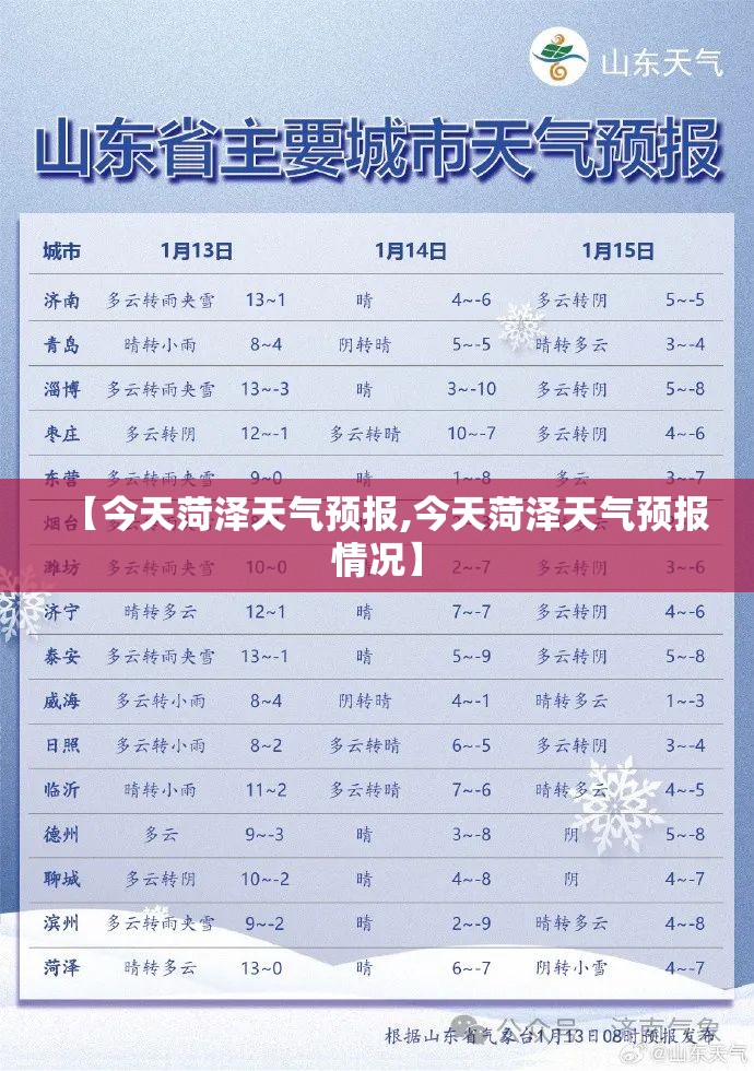 【今天菏泽天气预报,今天菏泽天气预报情况】 【今天菏泽天气预报,今天菏泽天气预报情况】