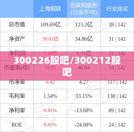 300226股吧/300212股吧