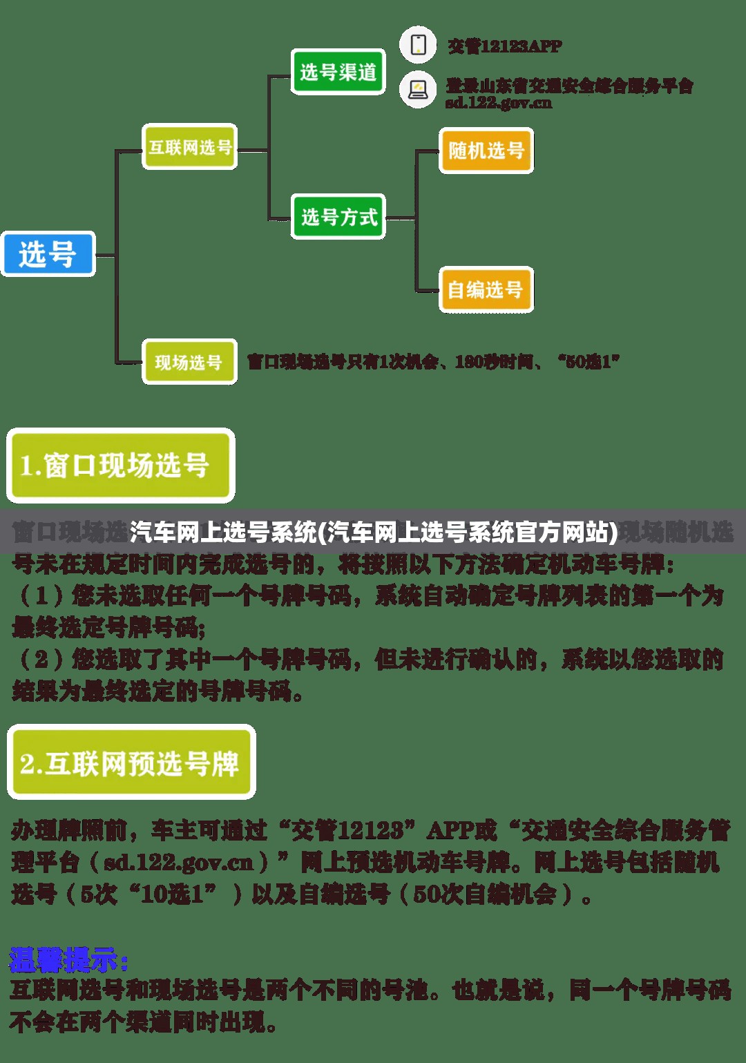 汽车网上选号系统(汽车网上选号系统官方网站) 汽车网上选号系统(汽车网上选号系统官方网站)
