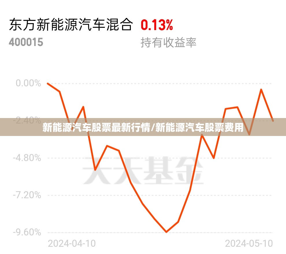 新能源汽车股票最新行情/新能源汽车股票费用