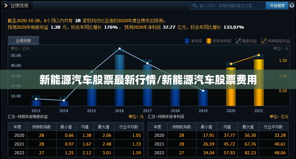 新能源汽车股票最新行情/新能源汽车股票费用