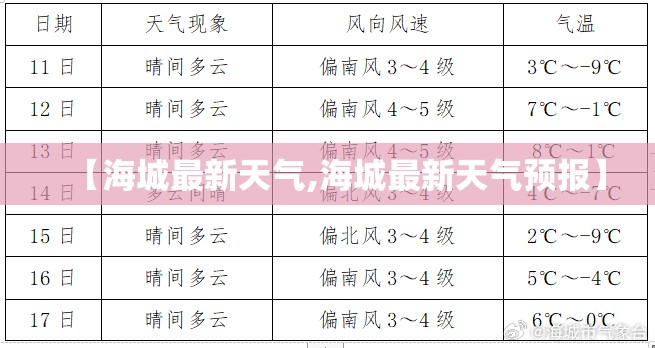 【海城最新天气,海城最新天气预报】 【海城最新天气,海城最新天气预报】