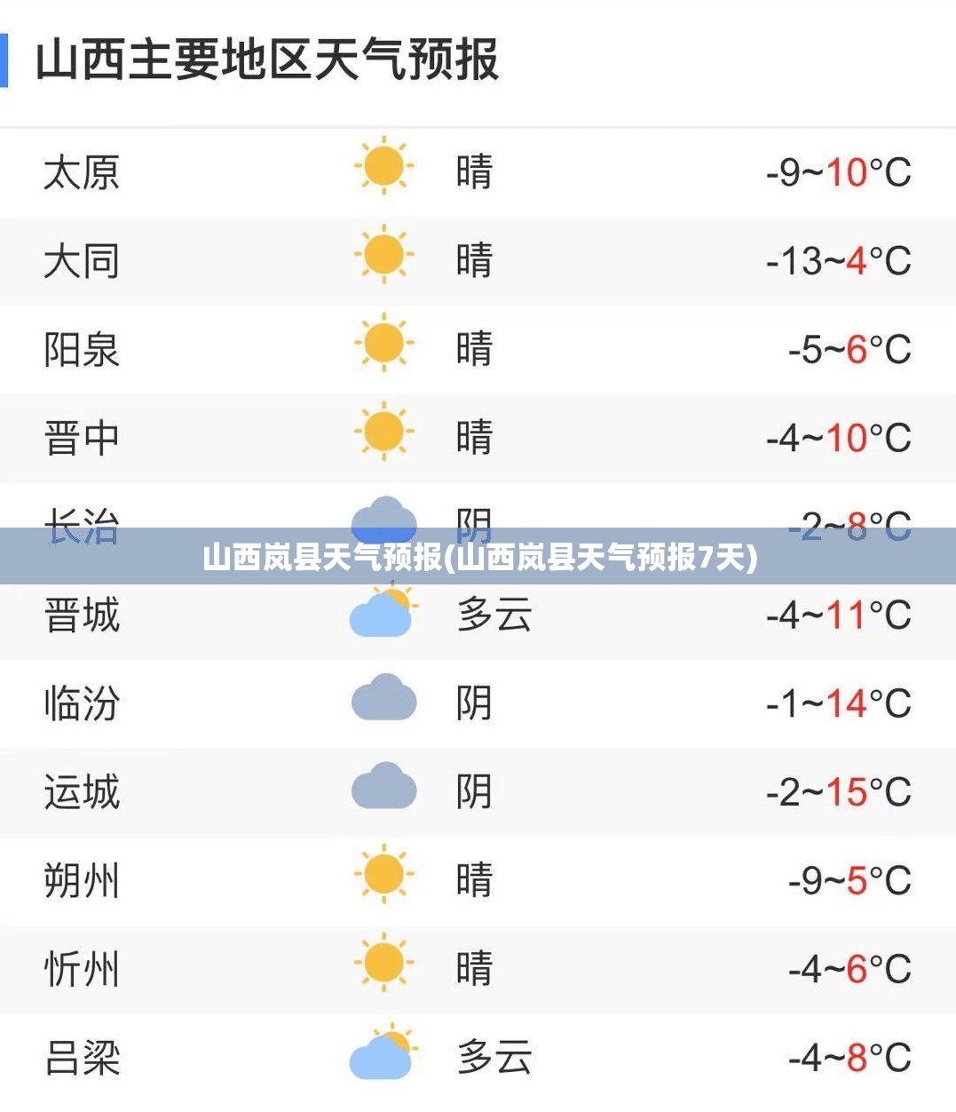 山西岚县天气预报(山西岚县天气预报7天)