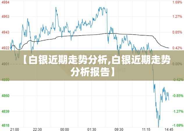 【白银近期走势分析,白银近期走势分析报告】 【白银近期走势分析,白银近期走势分析报告】