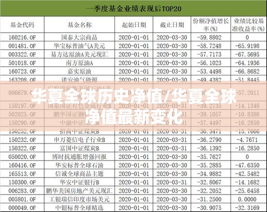 华夏全球历史净值/华夏全球净值最新变化 华夏全球历史净值/华夏全球净值最新变化