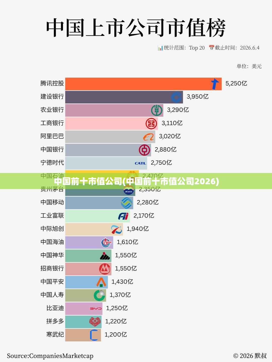 中国前十市值公司(中国前十市值公司2026)