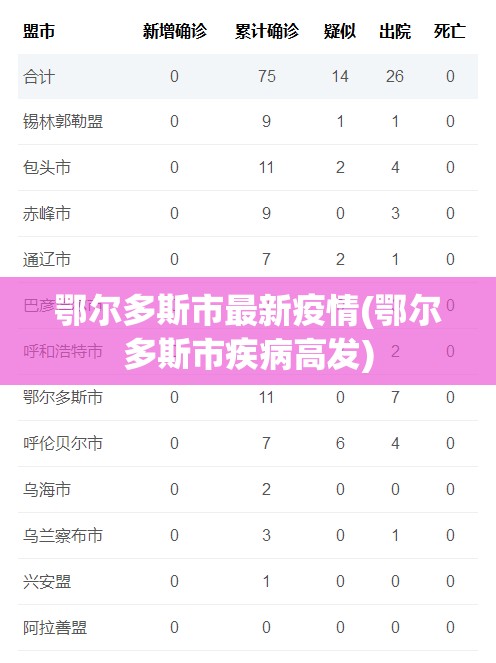 鄂尔多斯市最新疫情(鄂尔多斯市疾病高发)