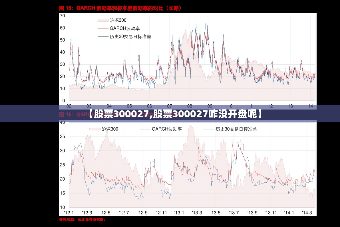【股票300027,股票300027咋没开盘呢】 【股票300027,股票300027咋没开盘呢】