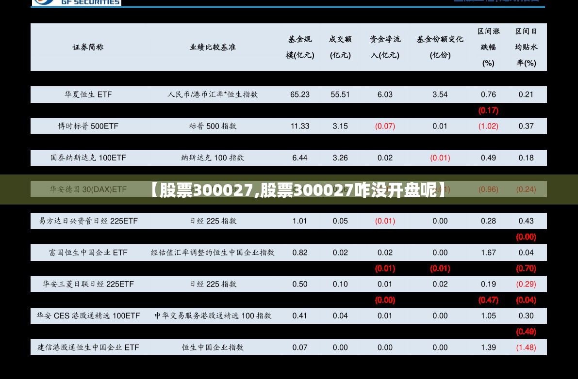 【股票300027,股票300027咋没开盘呢】 【股票300027,股票300027咋没开盘呢】