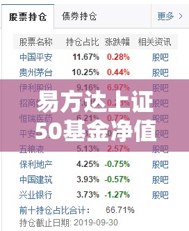 易方达上证50基金净值110003/易方达50基金110003今日净值查询 易方达上证50基金净值110003/易方达50基金110003今日净值查询