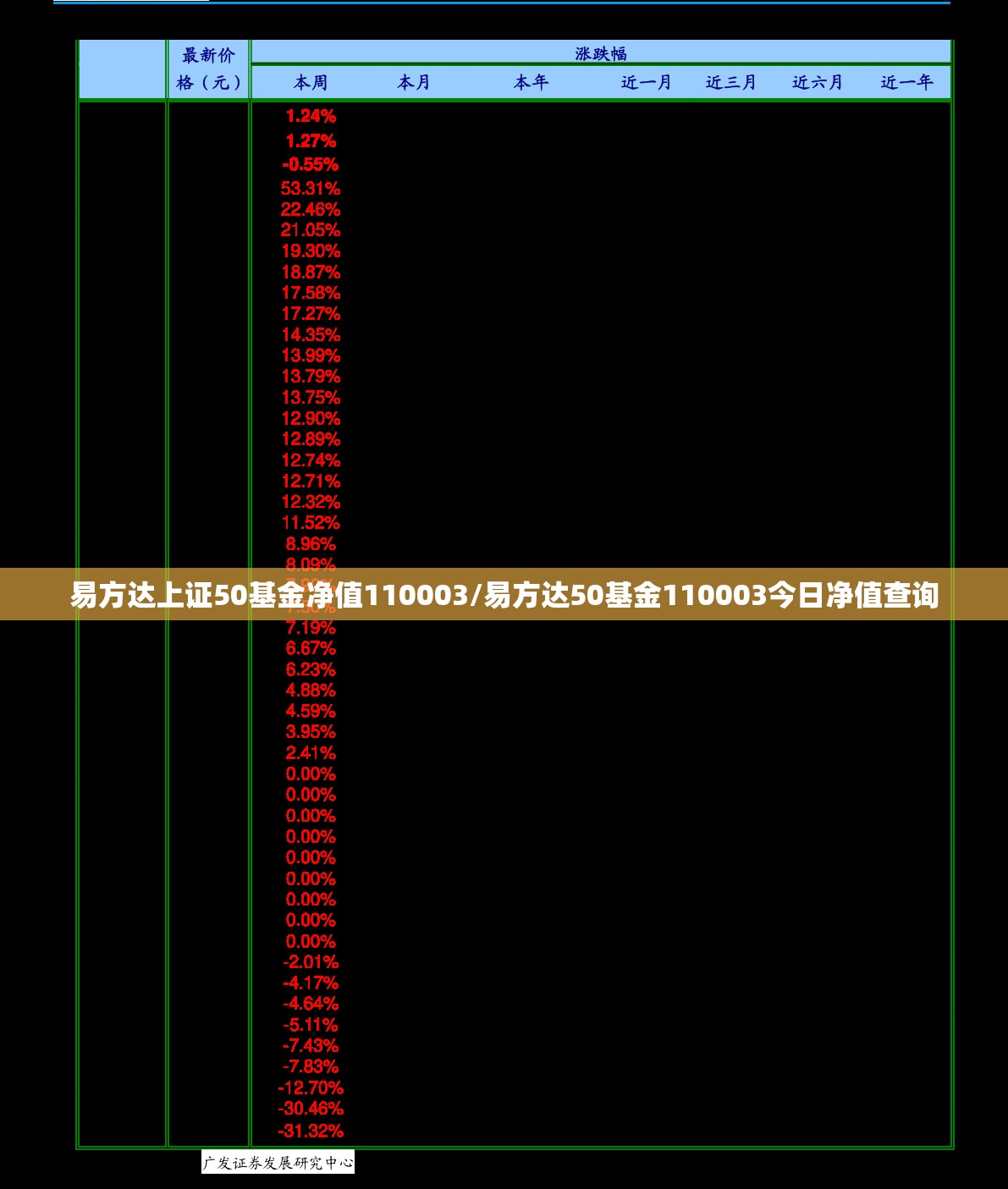 易方达上证50基金净值110003/易方达50基金110003今日净值查询 易方达上证50基金净值110003/易方达50基金110003今日净值查询