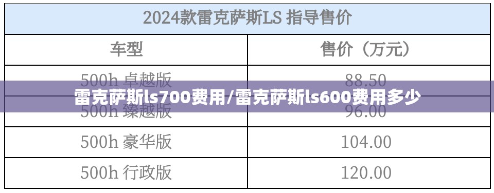 雷克萨斯ls700费用/雷克萨斯ls600费用多少