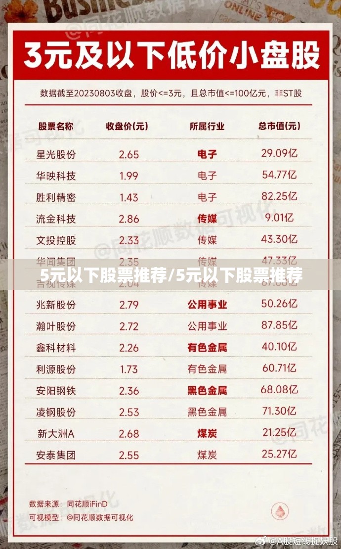 5元以下股票推荐/5元以下股票推荐