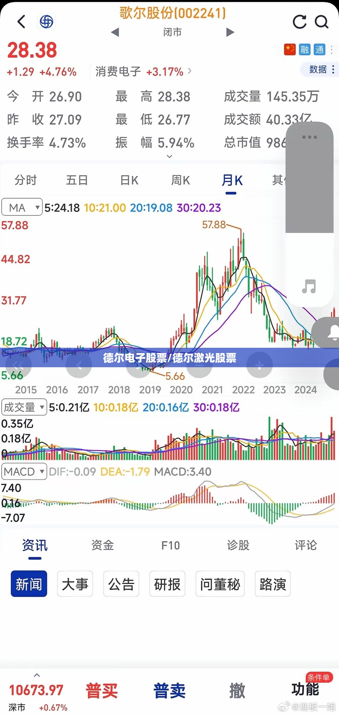 德尔电子股票/德尔激光股票 德尔电子股票/德尔激光股票