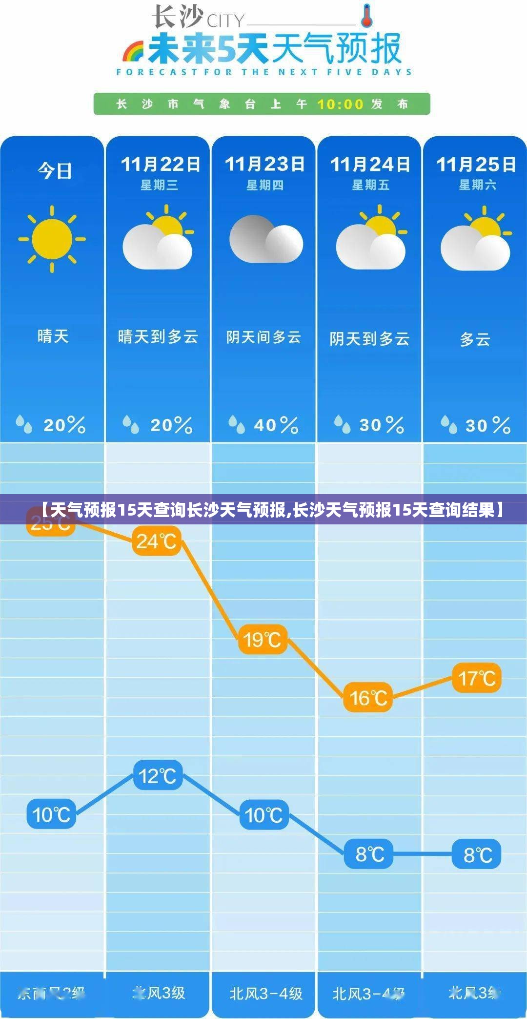 【天气预报15天查询长沙天气预报,长沙天气预报15天查询结果】