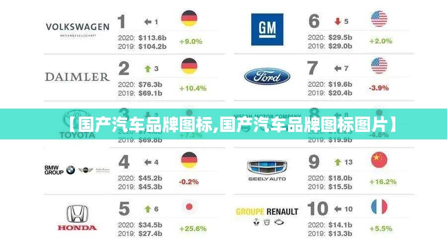 【国产汽车品牌图标,国产汽车品牌图标图片】