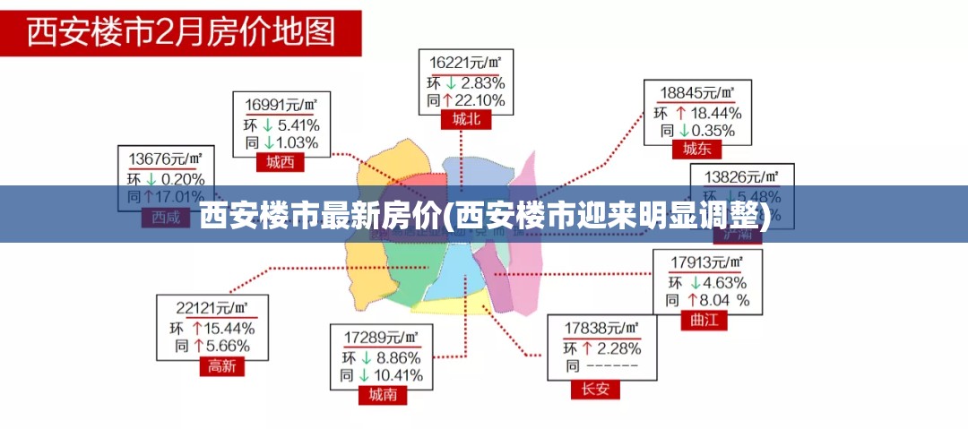 西安楼市最新房价(西安楼市迎来明显调整)