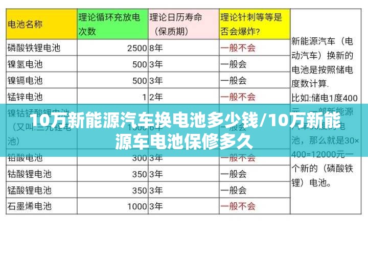 10万新能源汽车换电池多少钱/10万新能源车电池保修多久