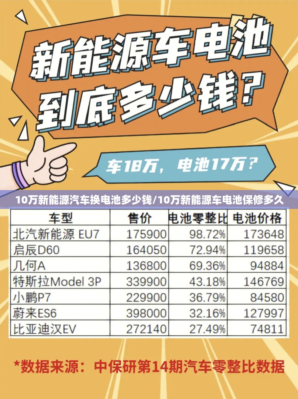 10万新能源汽车换电池多少钱/10万新能源车电池保修多久
