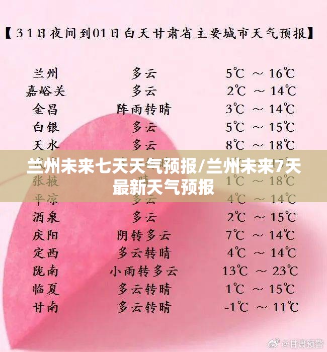 兰州未来七天天气预报/兰州未来7天最新天气预报
