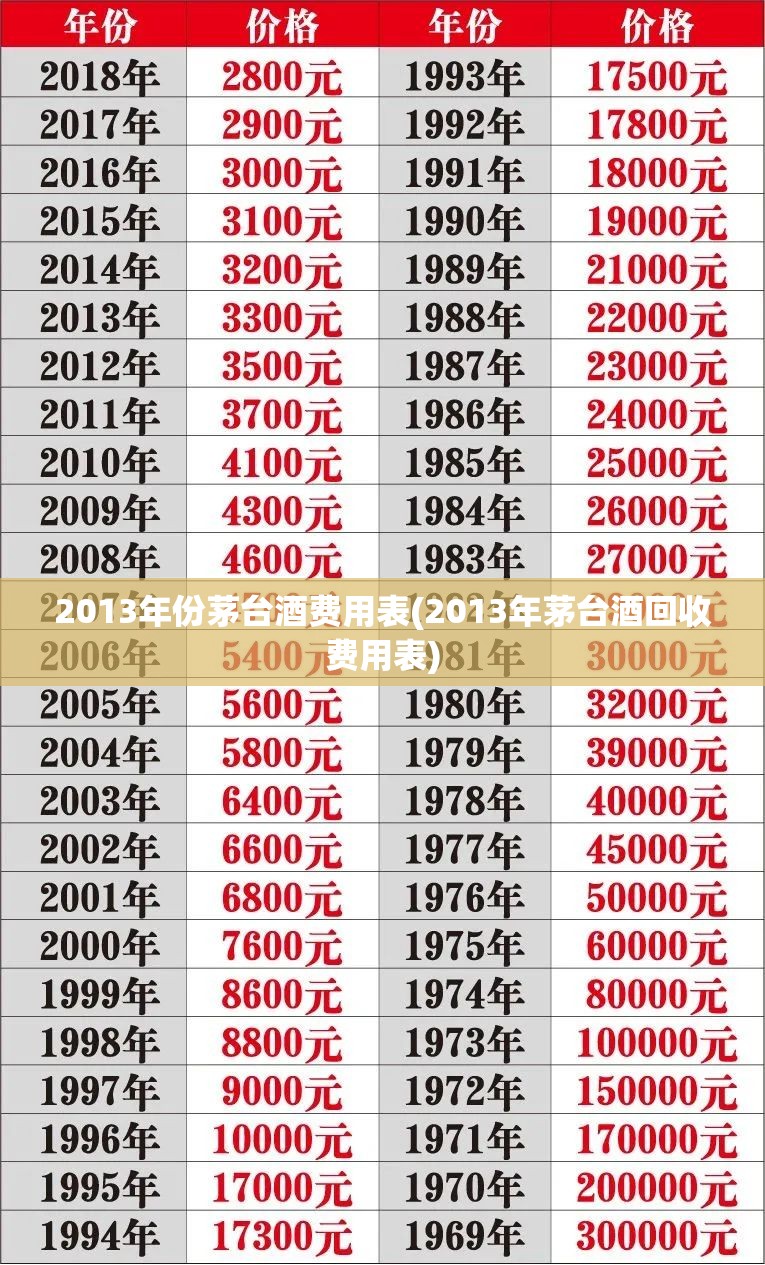2013年份茅台酒费用表(2013年茅台酒回收费用表) 2013年份茅台酒费用表(2013年茅台酒回收费用表)