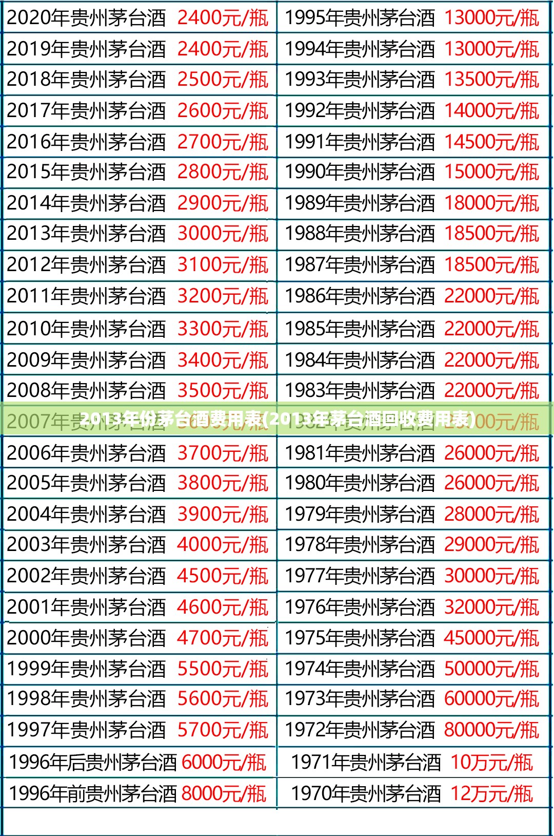 2013年份茅台酒费用表(2013年茅台酒回收费用表) 2013年份茅台酒费用表(2013年茅台酒回收费用表)