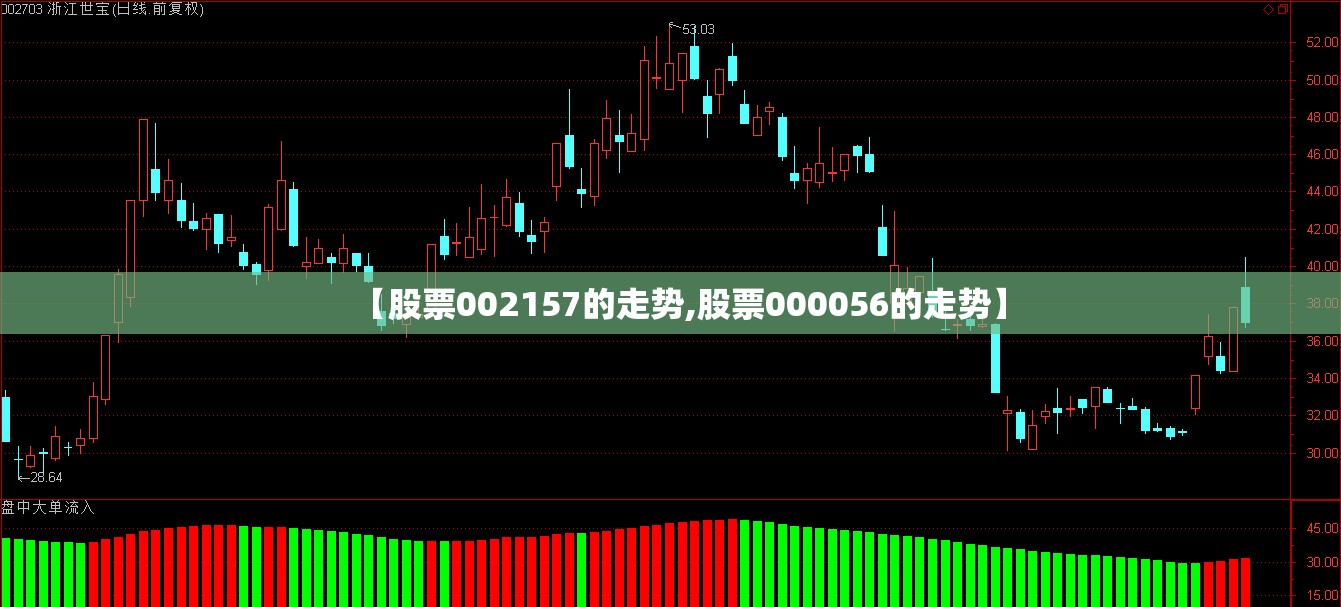 【股票002157的走势,股票000056的走势】 【股票002157的走势,股票000056的走势】