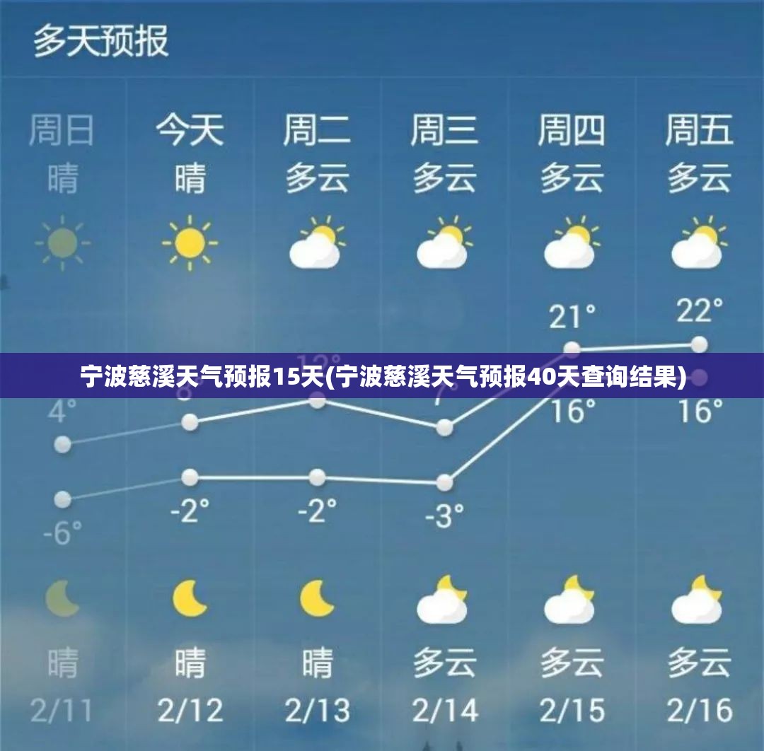 宁波慈溪天气预报15天(宁波慈溪天气预报40天查询结果)