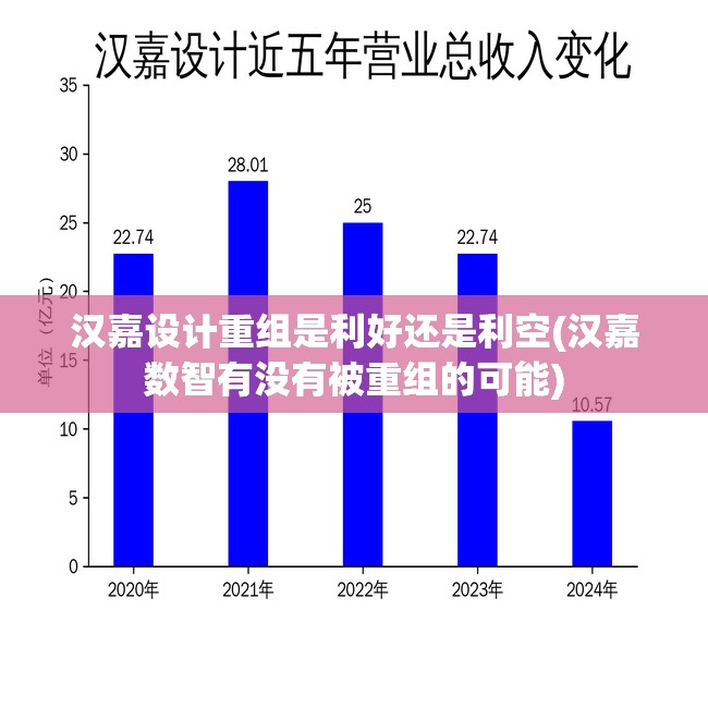汉嘉设计重组是利好还是利空(汉嘉数智有没有被重组的可能) 汉嘉设计重组是利好还是利空(汉嘉数智有没有被重组的可能)