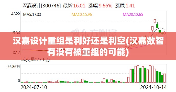 汉嘉设计重组是利好还是利空(汉嘉数智有没有被重组的可能) 汉嘉设计重组是利好还是利空(汉嘉数智有没有被重组的可能)