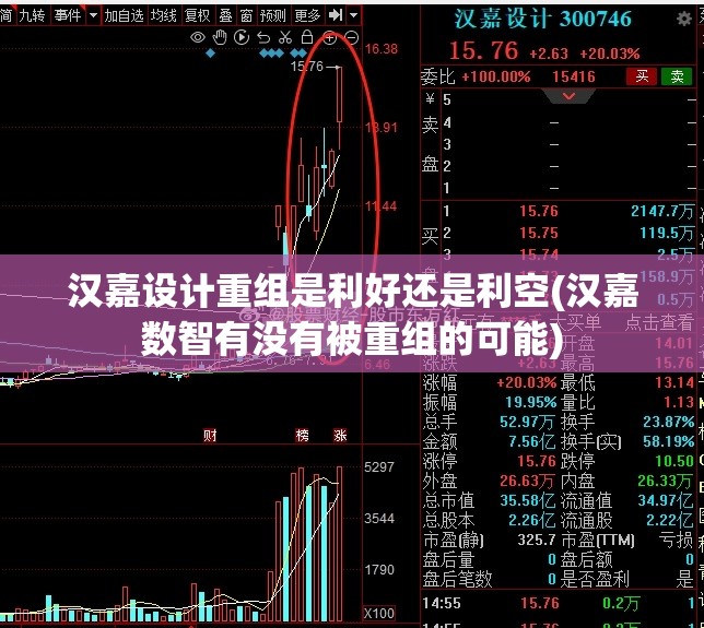 汉嘉设计重组是利好还是利空(汉嘉数智有没有被重组的可能) 汉嘉设计重组是利好还是利空(汉嘉数智有没有被重组的可能)