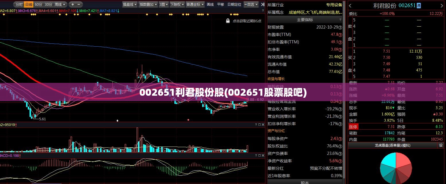 002651利君股份股(002651股票股吧) 002651利君股份股(002651股票股吧)