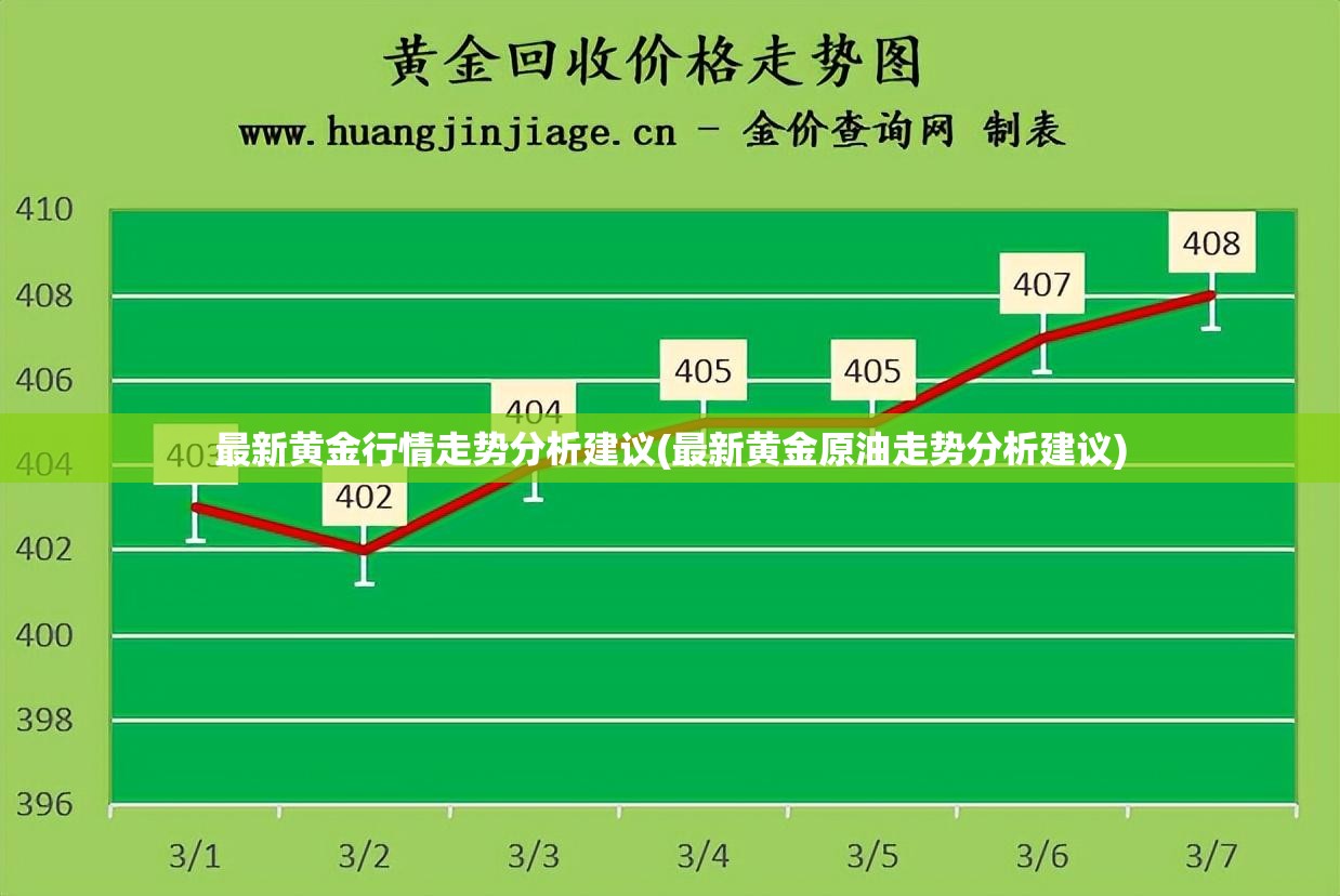 最新黄金行情走势分析建议(最新黄金原油走势分析建议) 最新黄金行情走势分析建议(最新黄金原油走势分析建议)