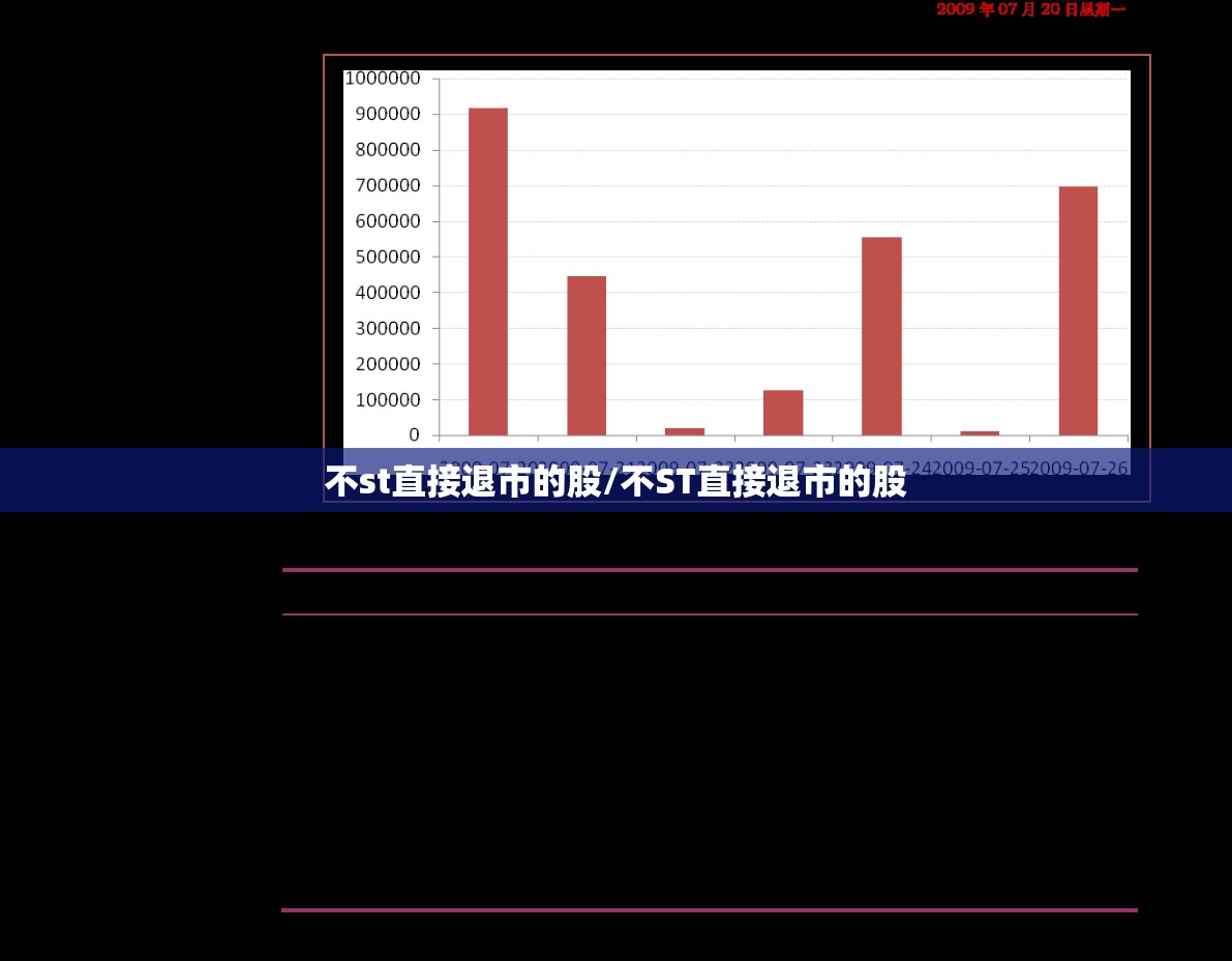 不st直接退市的股/不ST直接退市的股