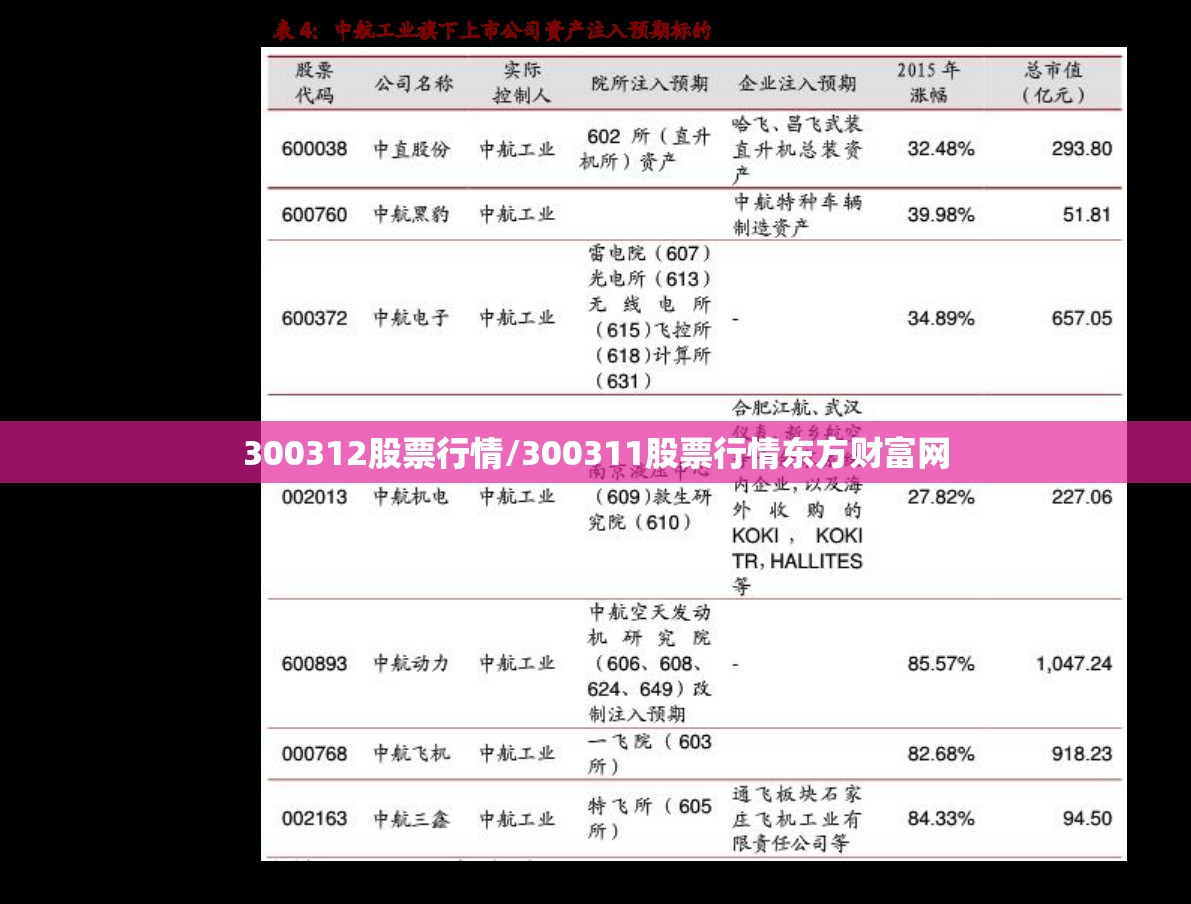 300312股票行情/300311股票行情东方财富网