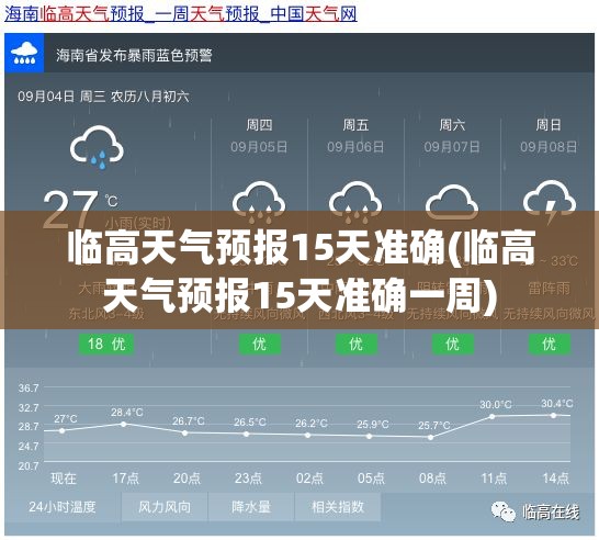 临高天气预报15天准确(临高天气预报15天准确一周)