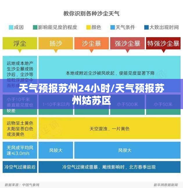 天气预报苏州24小时/天气预报苏州姑苏区 天气预报苏州24小时/天气预报苏州姑苏区