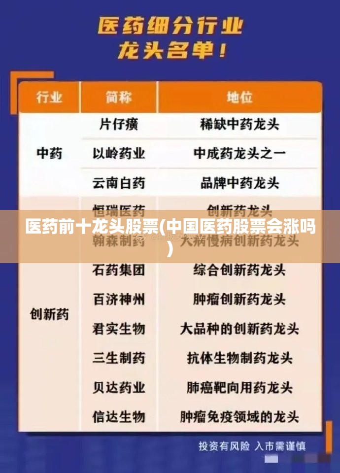 医药前十龙头股票(中国医药股票会涨吗)