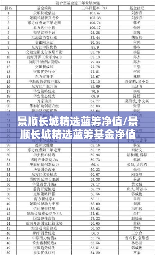 景顺长城精选蓝筹净值/景顺长城精选蓝筹基金净值260110 景顺长城精选蓝筹净值/景顺长城精选蓝筹基金净值260110