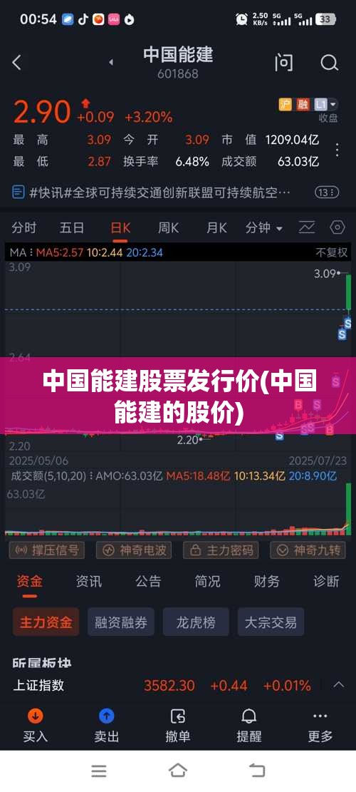 中国能建股票发行价(中国能建的股价)