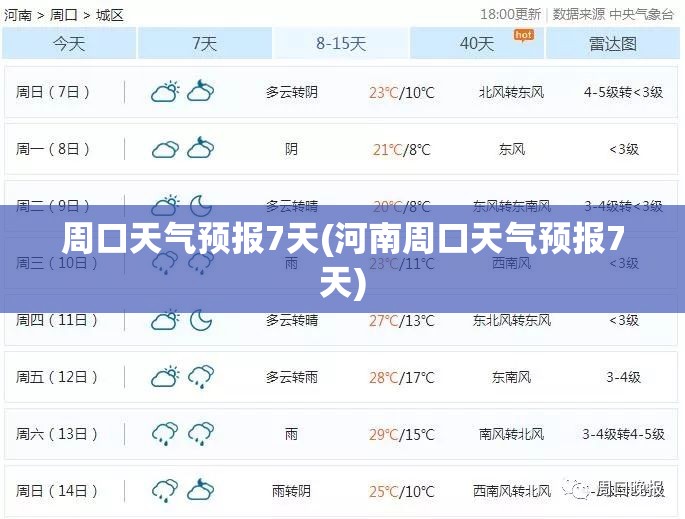 周口天气预报7天(河南周口天气预报7天)