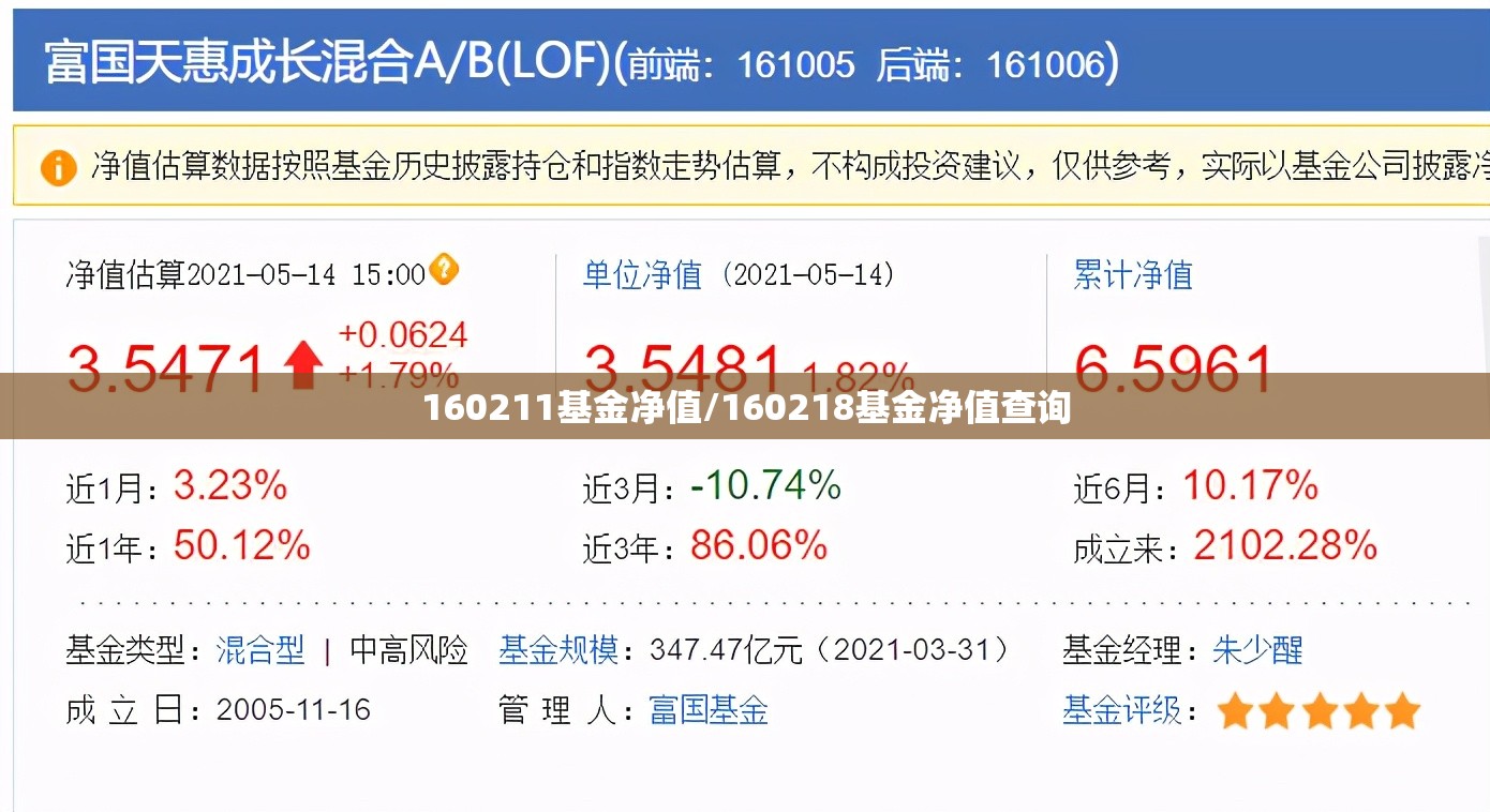 160211基金净值/160218基金净值查询 160211基金净值/160218基金净值查询