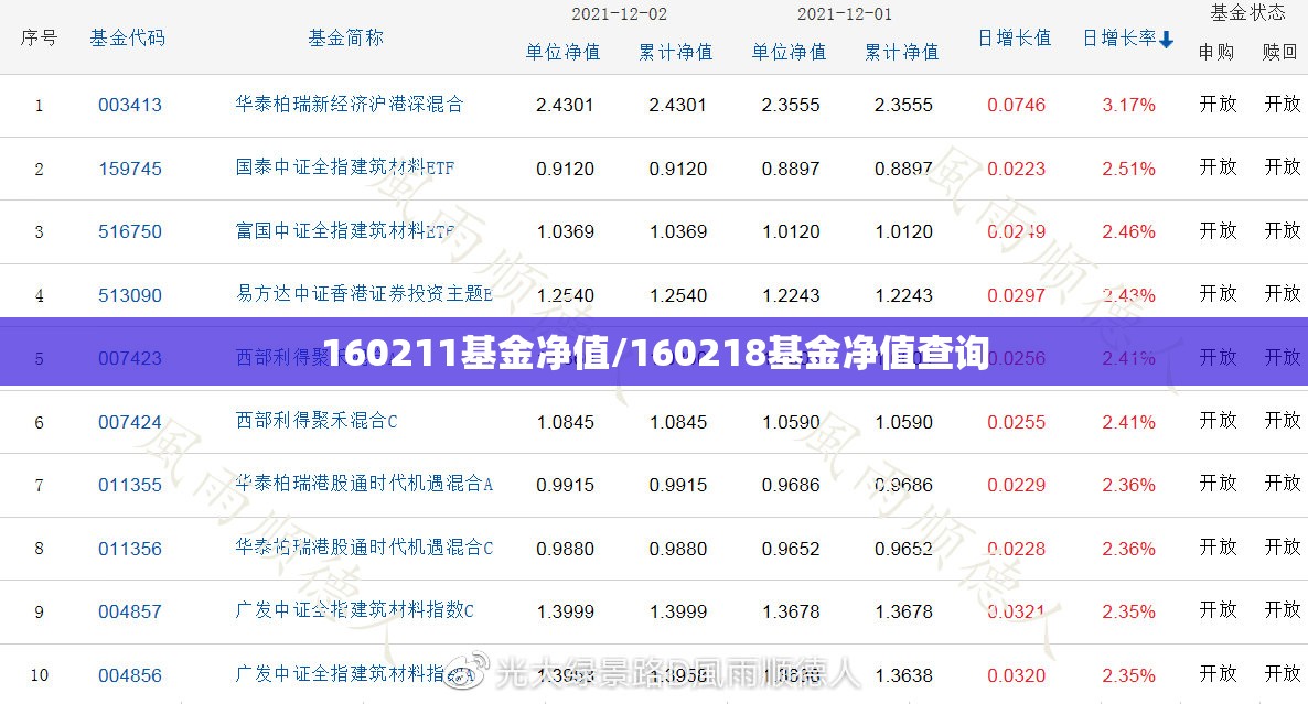 160211基金净值/160218基金净值查询 160211基金净值/160218基金净值查询