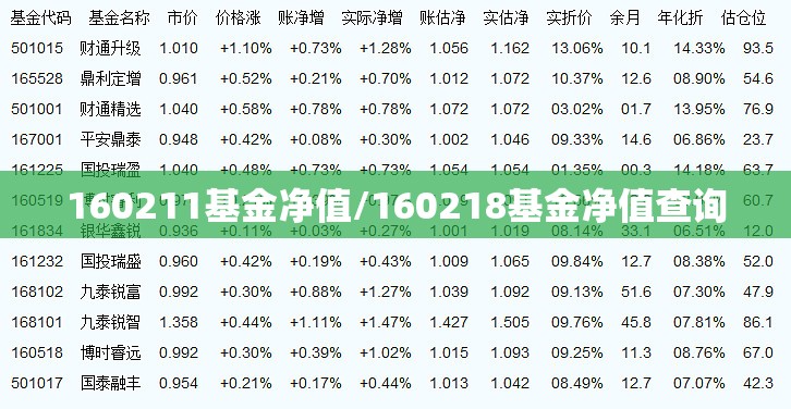 160211基金净值/160218基金净值查询 160211基金净值/160218基金净值查询
