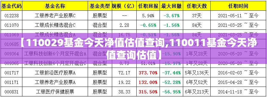 【110029基金今天净值估值查询,110011基金今天净值查询估值】 【110029基金今天净值估值查询,110011基金今天净值查询估值】
